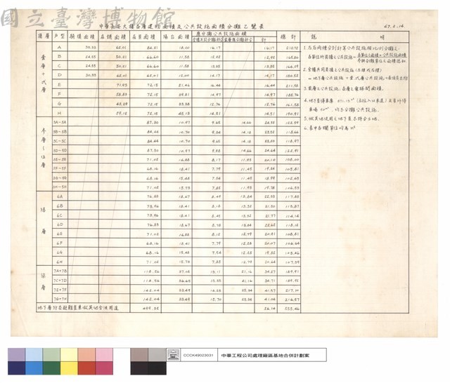 中華長安大樓各層建物面積及公共設施面積分攤乙覽表藏品圖，第1張