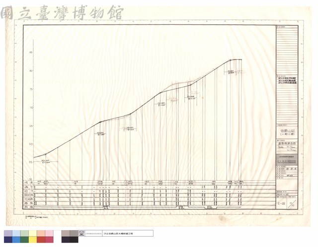 道路縱斷面圖藏品圖，第1張