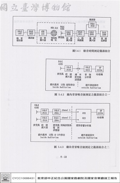 演出試運轉客觀測試藏品圖，第1張