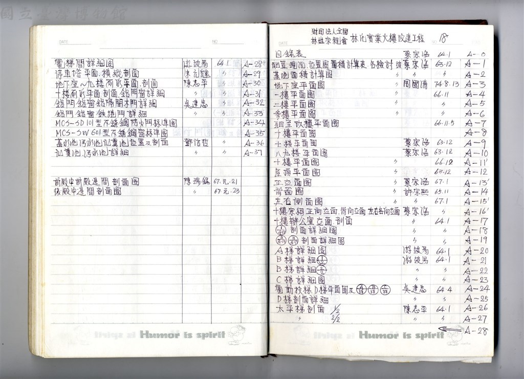 大圖瀏覽