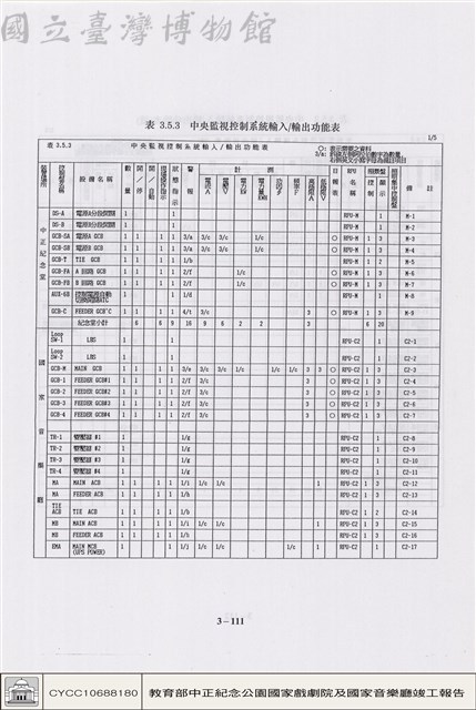 配電、照明及中央監控系統藏品圖，第1張