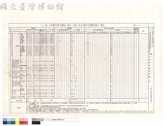 (T2)區大木構件用料及雕刻、漆作、彩繪、按金式樣作法暨數量統計表藏品圖，第1張