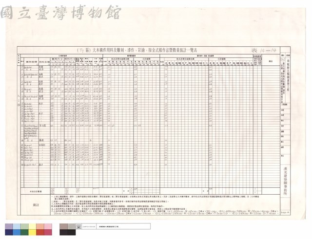 （T7）區大木構件用料及雕刻、漆作、彩繪、按金式樣作法暨數量統計表藏品圖，第1張