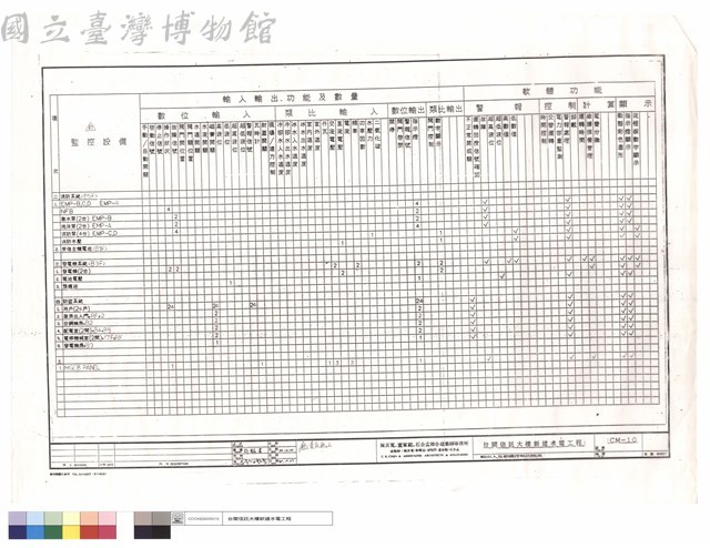輸出入及軟體控制功能表藏品圖，第1張