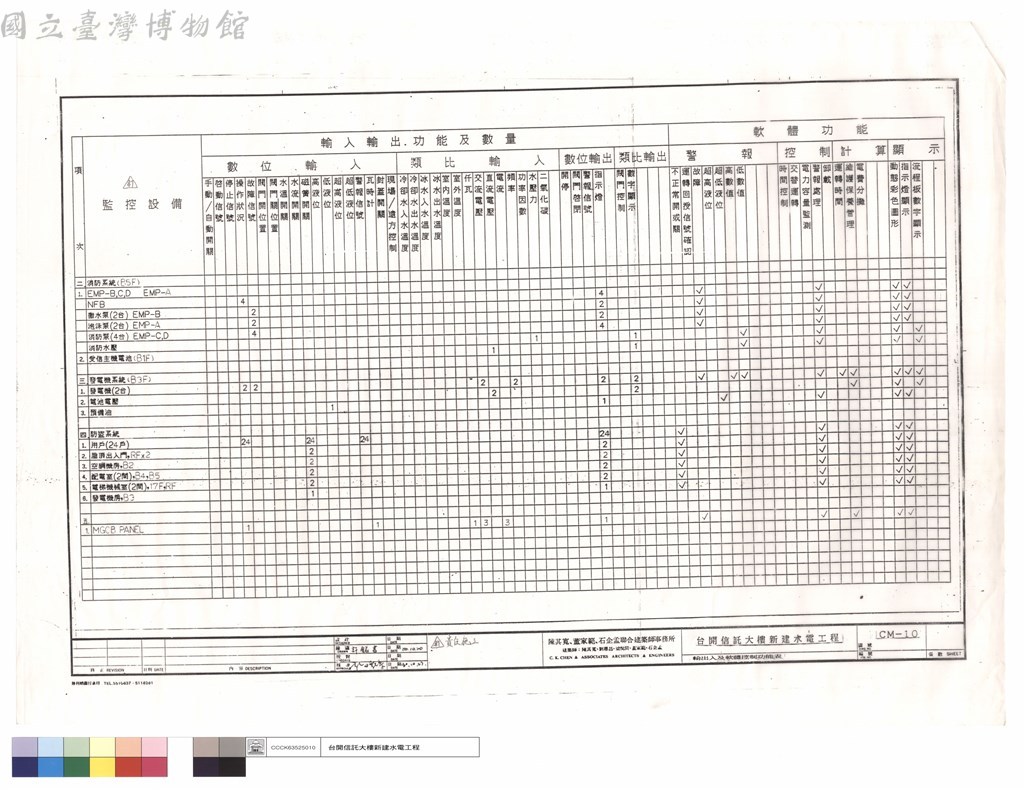大圖瀏覽