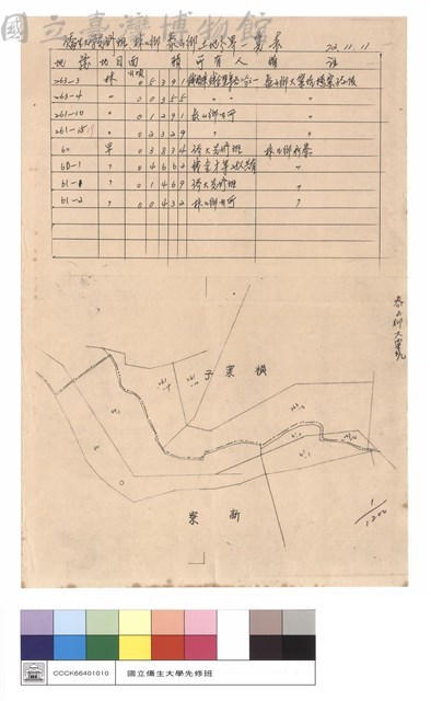 僑生大學先修班林口鄉泰山鄉土地分界一覽表藏品圖，第1張