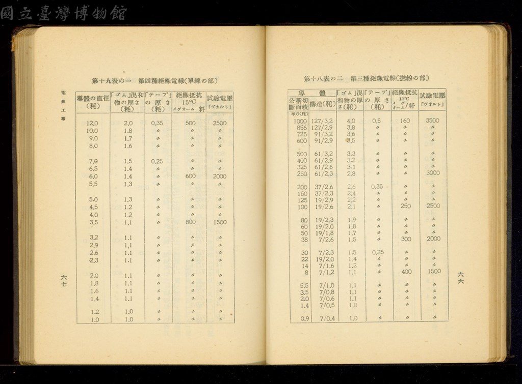 大圖瀏覽