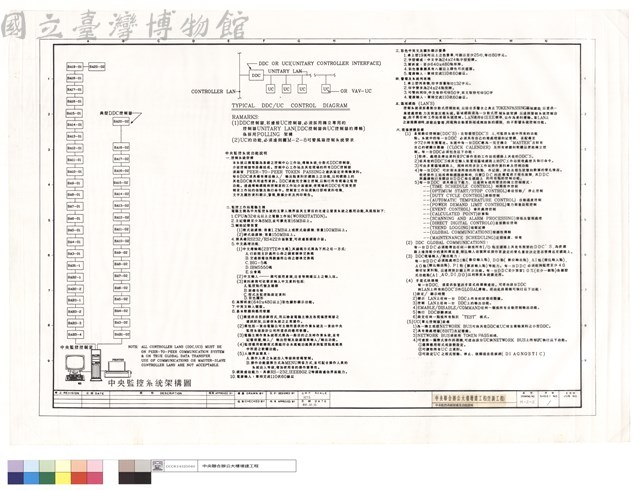 中央監控系統架構及功能說明藏品圖，第1張
