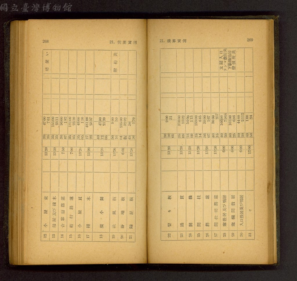 大圖瀏覽