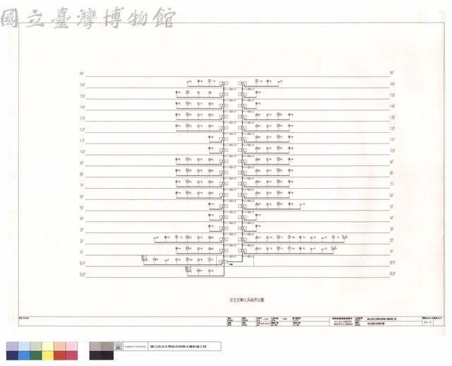 安全自動化系統昇位圖藏品圖，第1張