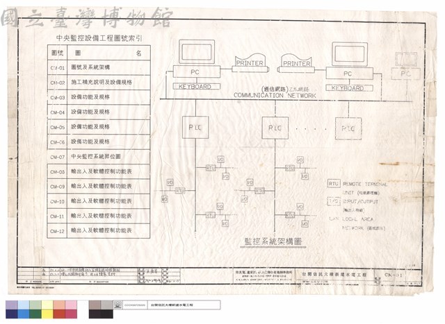 圖號及系統架構藏品圖，第1張