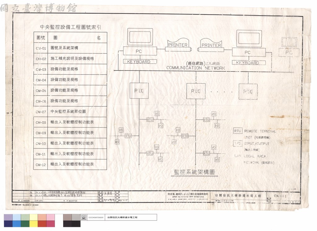 大圖瀏覽
