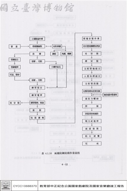 品質管制藏品圖，第1張