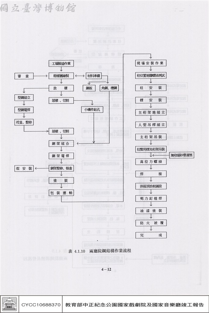 大圖瀏覽