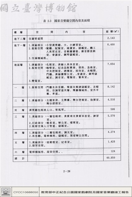 國家音樂廳藏品圖，第1張