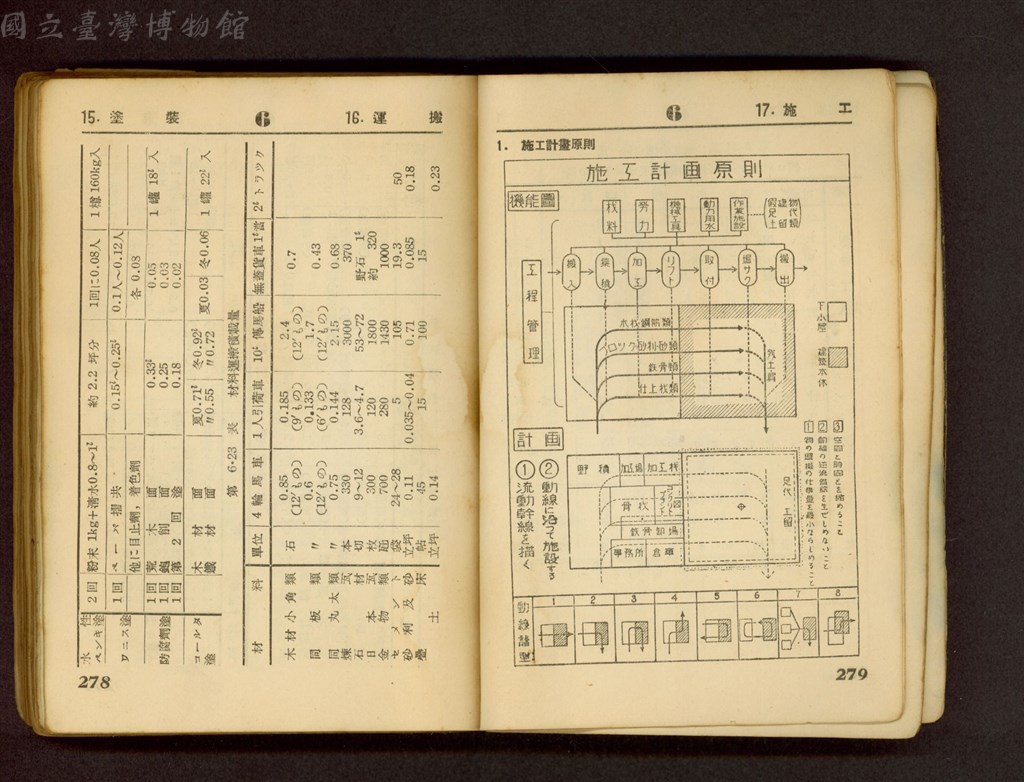 大圖瀏覽