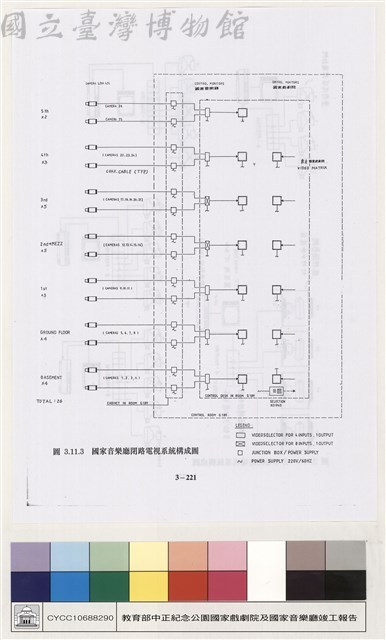 弱電系統藏品圖，第1張