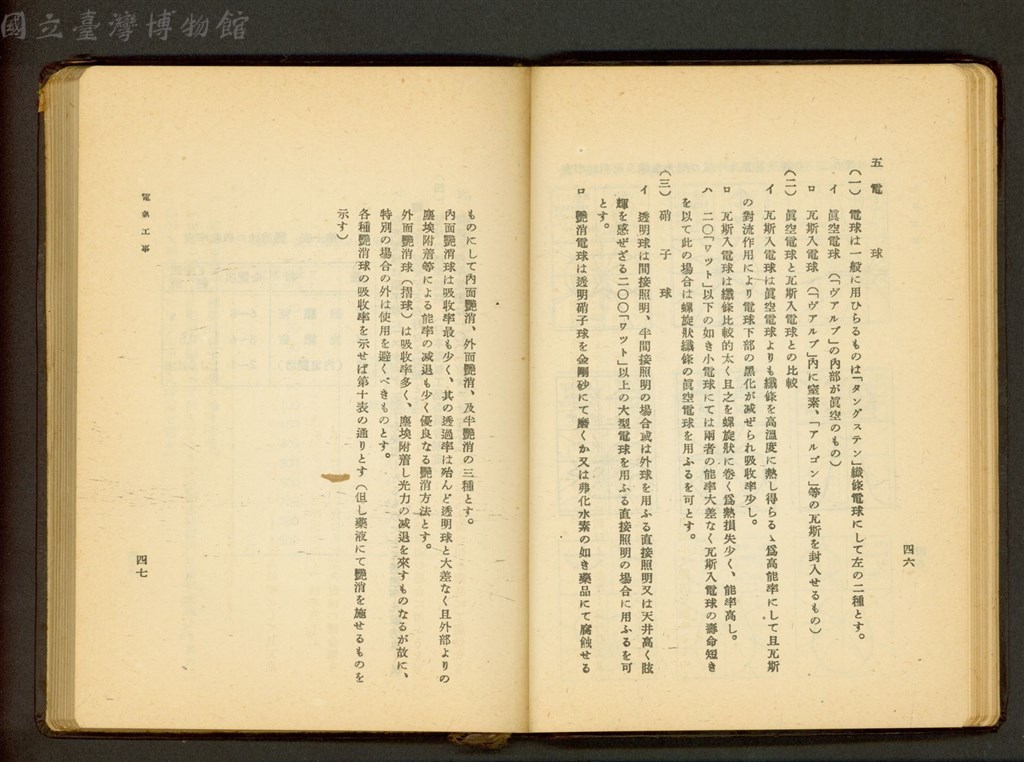 大圖瀏覽