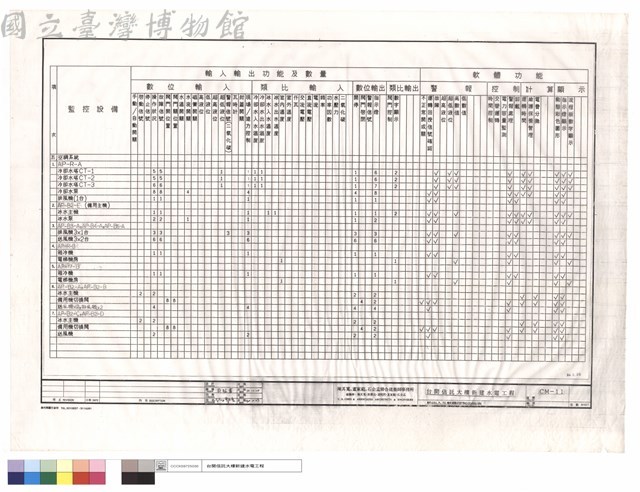 輸出入及軟體控制功能表藏品圖，第1張