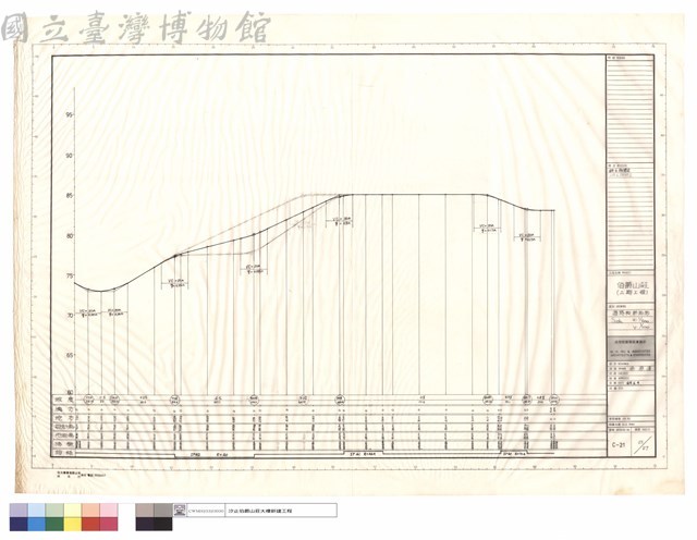 道路縱斷面圖藏品圖，第1張
