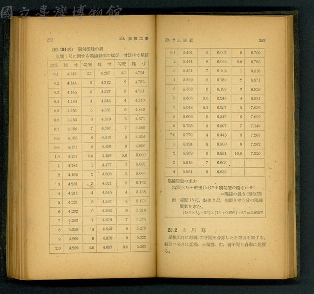 (P252-253)藏品圖，第1張
