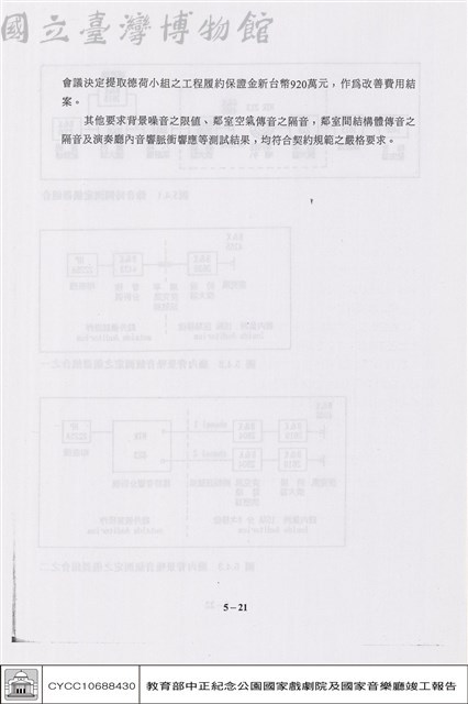演出試運轉客觀測試藏品圖，第1張