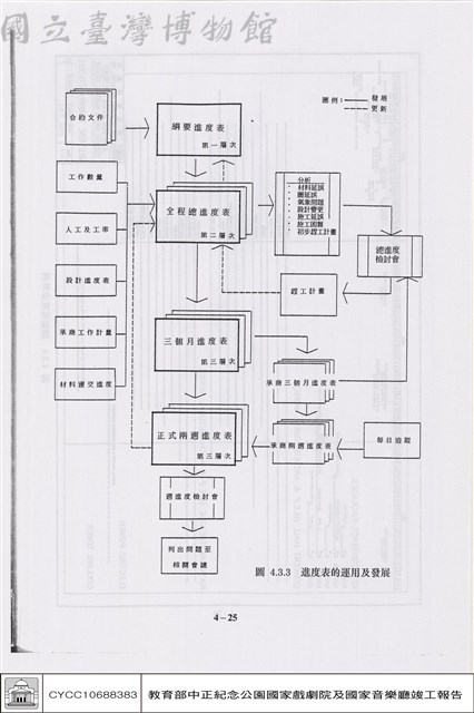 進度控制藏品圖，第1張