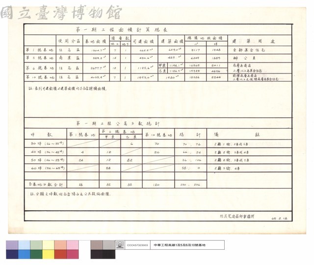 第一期工程面積計算總表.第一期工程公寓戶數統計藏品圖，第1張
