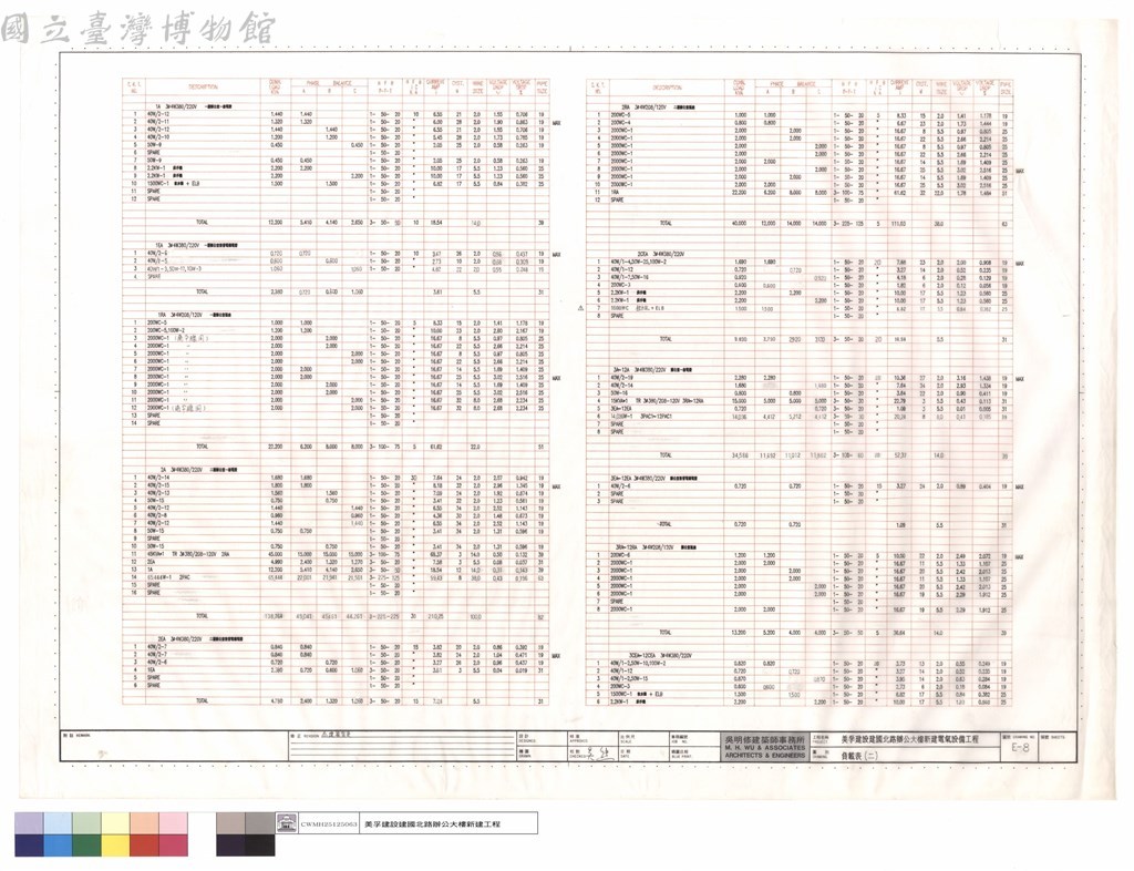 大圖瀏覽