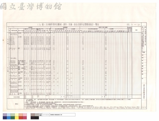 (T6)區大木構件用料及雕刻、漆作、彩繪、按金式樣作法暨數量統計表藏品圖，第1張