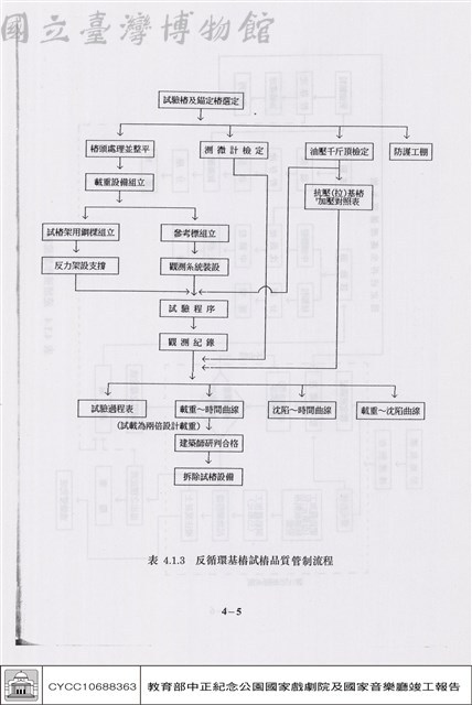 品質管制藏品圖，第1張