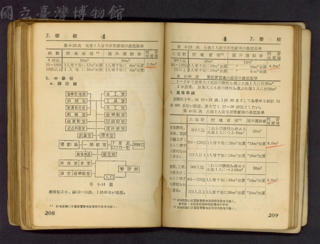 (P208-209)藏品圖，第1張