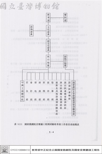 工程測試驗收組織藏品圖，第1張