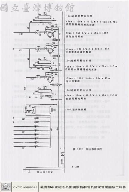 消防給排水衛生設備藏品圖，第1張