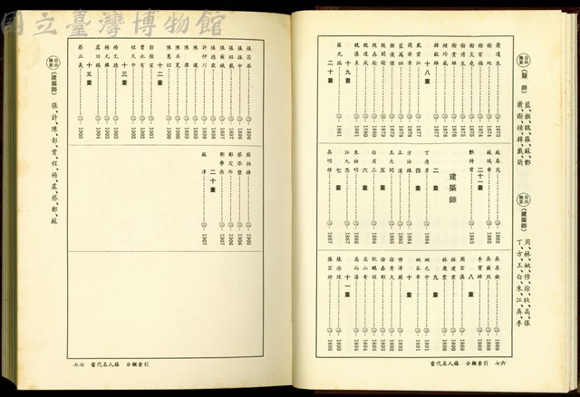 (P76-77分類索引)藏品圖，第1張