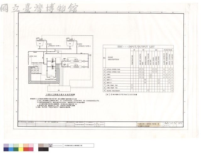 冰水主機廠冷卻水系統控制圖藏品圖，第1張