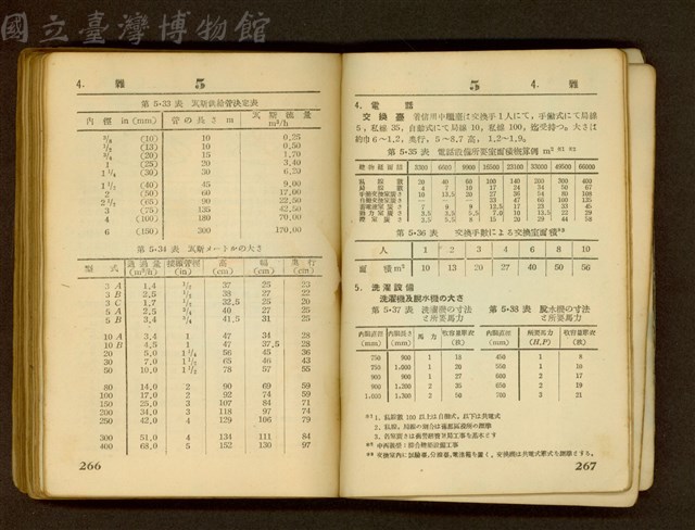 (P266-267)藏品圖，第1張
