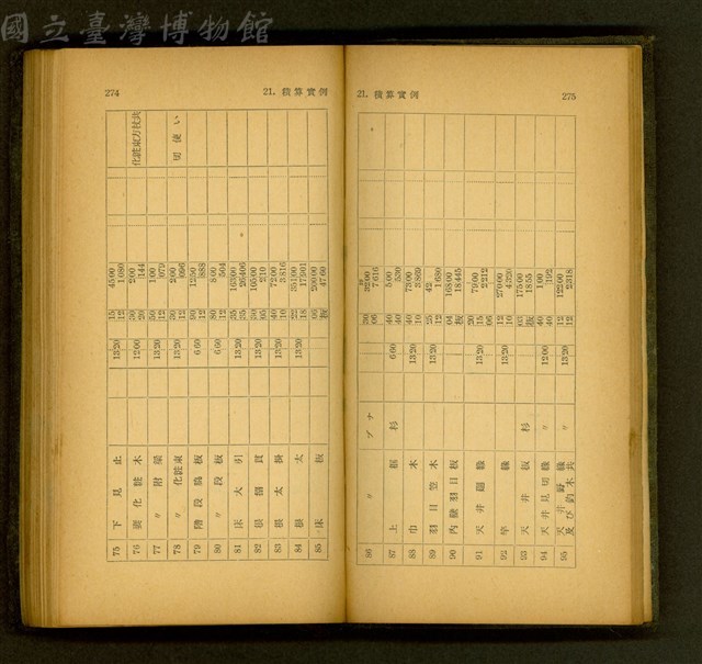 (P274-275)藏品圖，第1張