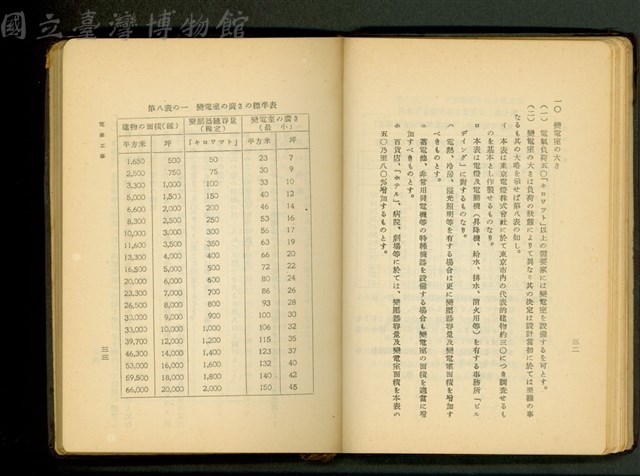 (P32-33)藏品圖，第1張