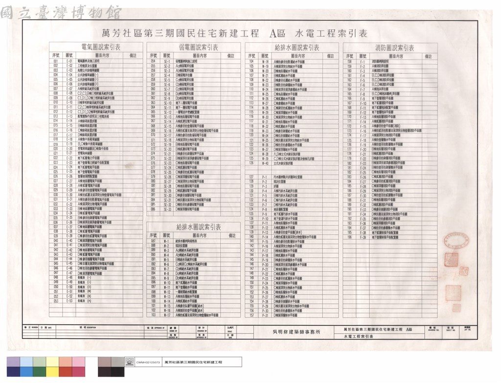 大圖瀏覽