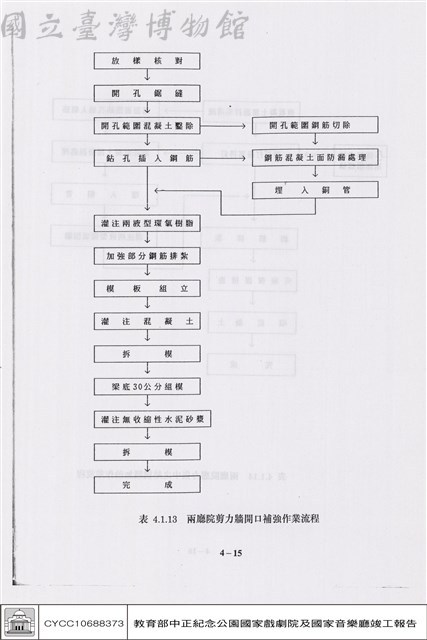品質管制藏品圖，第1張