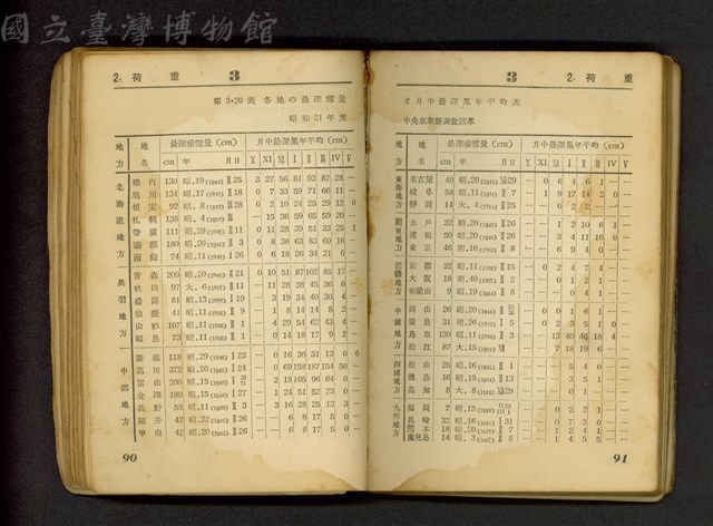 (P90-91)藏品圖，第1張