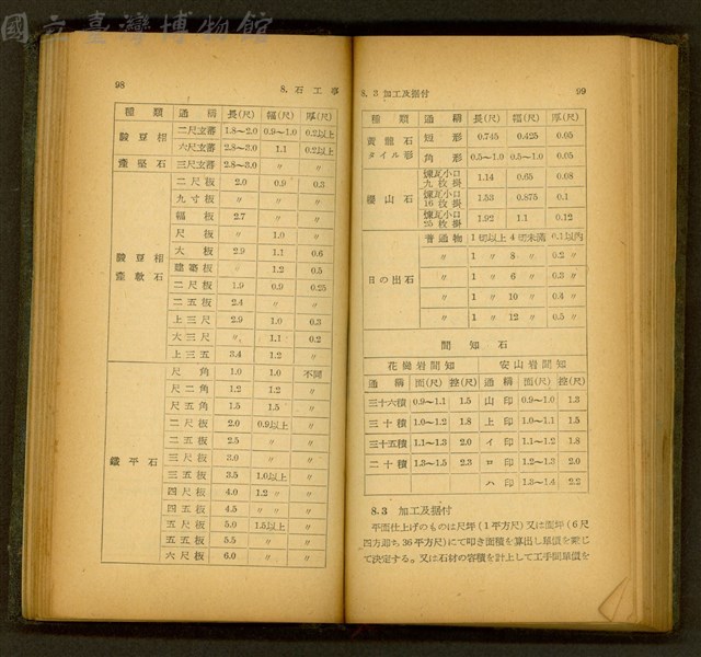 (P98-99)藏品圖，第1張