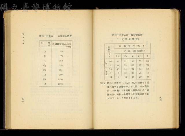 (P92-93)藏品圖，第1張