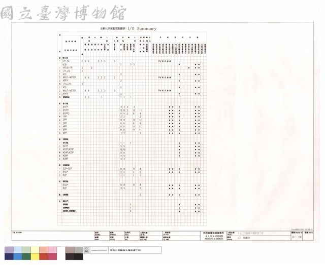 IO點數表藏品圖，第1張