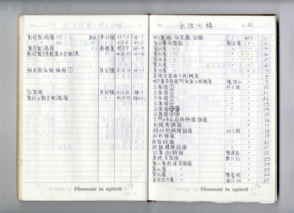 大圖瀏覽