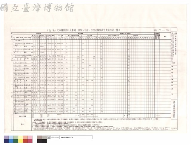 （T7）區大木構件用料及雕刻、漆作、彩繪、按金式樣作法暨數量統計表藏品圖，第1張