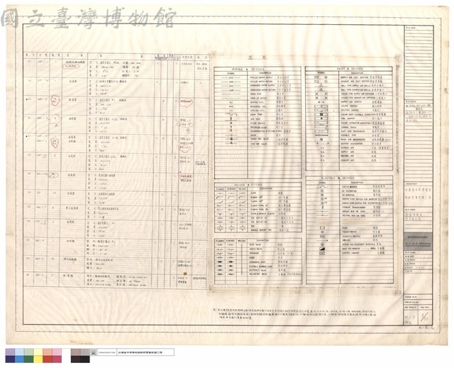 設備規範表, 符號索引表藏品圖，第1張