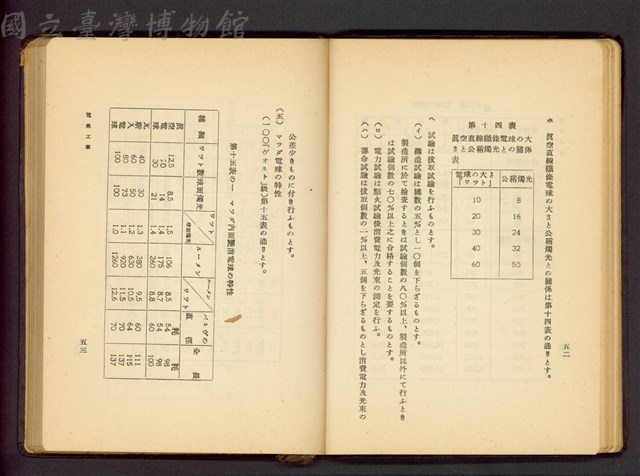 (P52-53)藏品圖，第1張