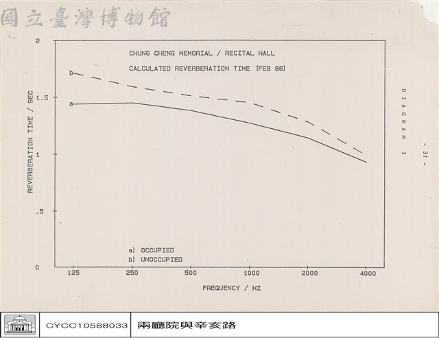 CHUNG CHENG MEMORIAL / RECITAL HALL CALCULATED REVERBERTION TIME (FEB 86)藏品圖，第1張